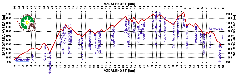 Profil h�ebene N�zk�ch Tater - z�pad